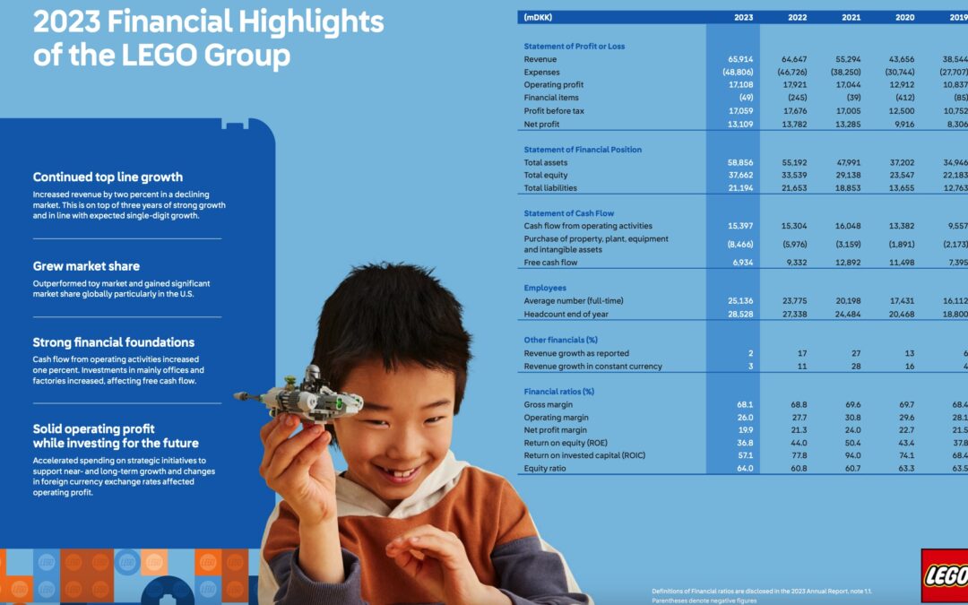 lego-group-2023-annual-report-&-financial-stats