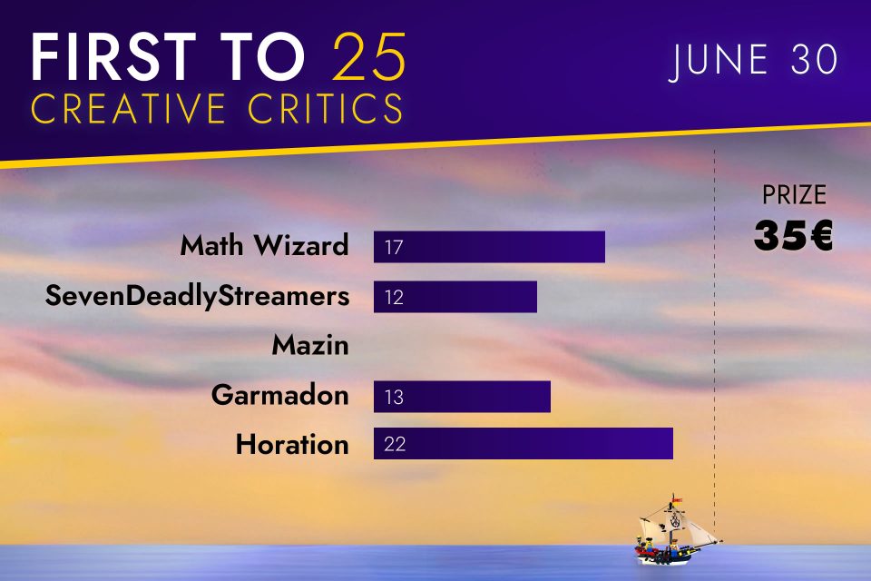 Newcomer Horation takes lead but will he a WIN 35€ LEGO set?