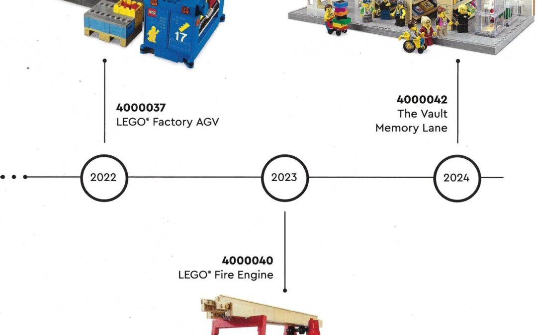 LEGO Inside Tour Exclusive Sets, Part 3: Post-Pandemic Tours