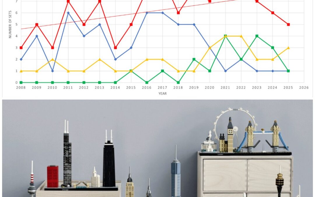 The Shifting Landscape of LEGO Architecture